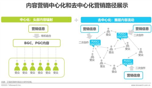 品牌主必修课 互联网时代的内容营销策略