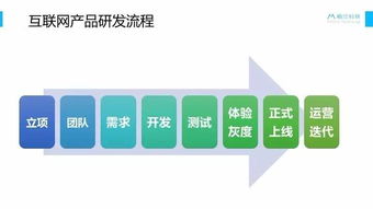 破局新生 互联网教育产品探索首年复盘